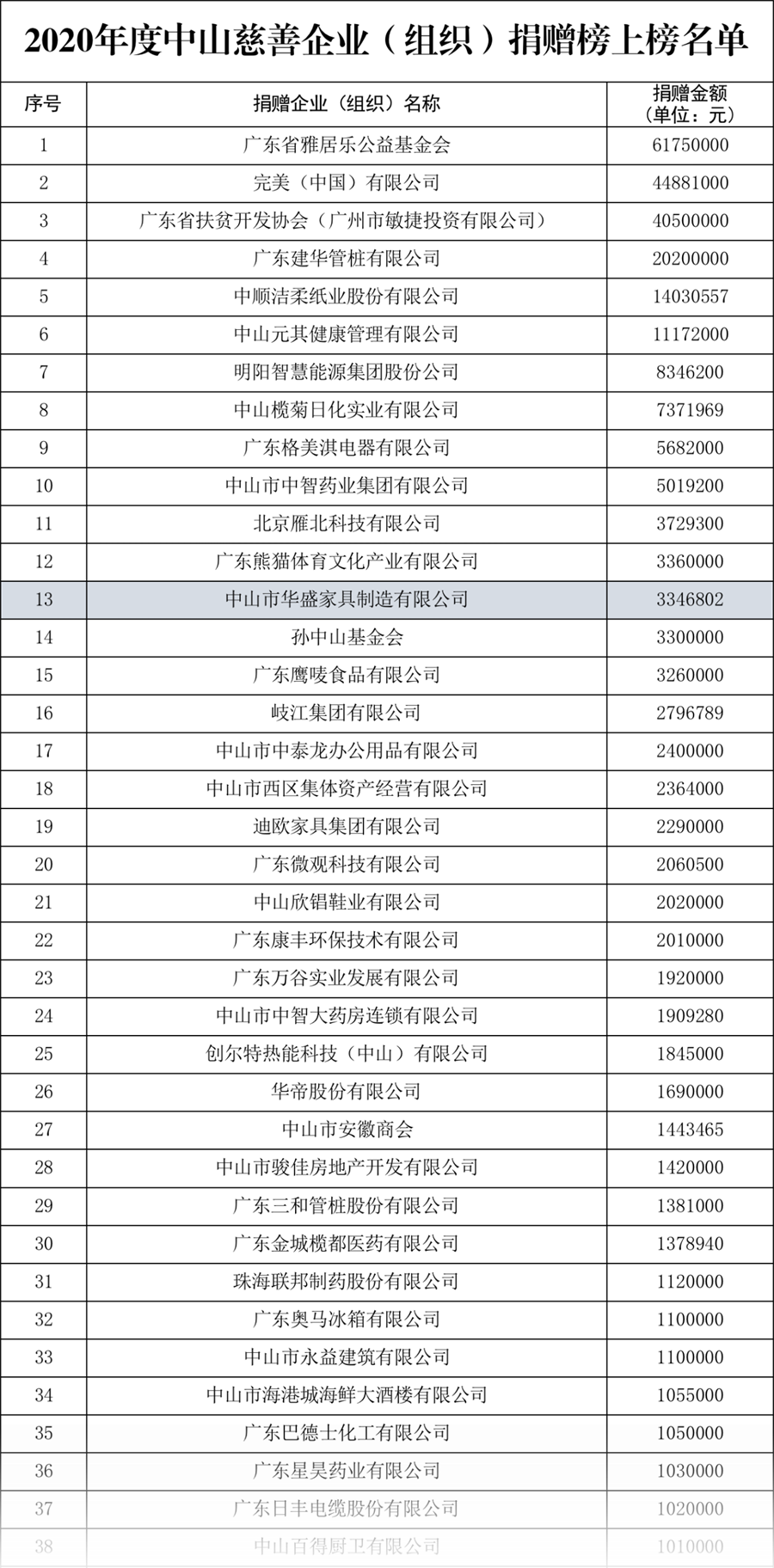 华盛家具集团获颁中山首届慈善纪念章